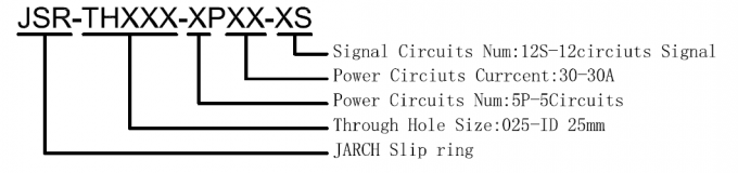 آلترناتور الکتریکی اتصالات موتور حلقه لغزش، مگافلون سوئیچ الکتریکی الکتریکی از طریق مونتاژ حلقه شکاف